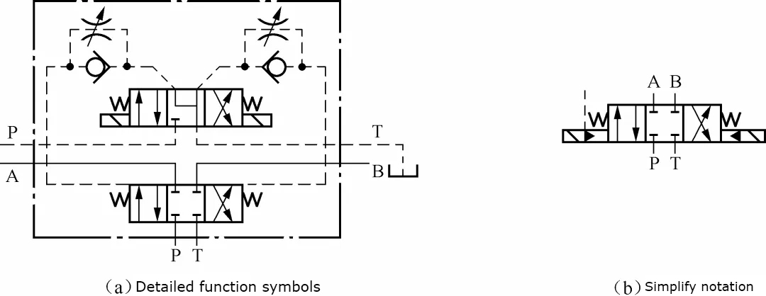 Control interno, control externo, fugas internas y fugas externas de la válvula direccional electrohidráulica